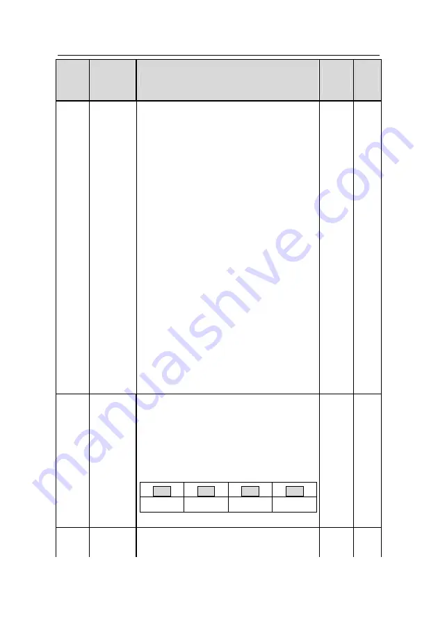 INVT GD300-004G-4 Operation Manual Download Page 90