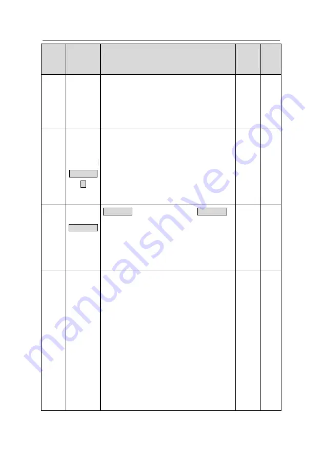 INVT GD300-004G-4 Скачать руководство пользователя страница 96