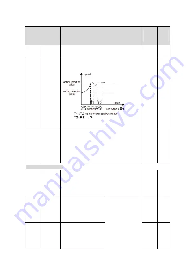 INVT GD300-004G-4 Operation Manual Download Page 128