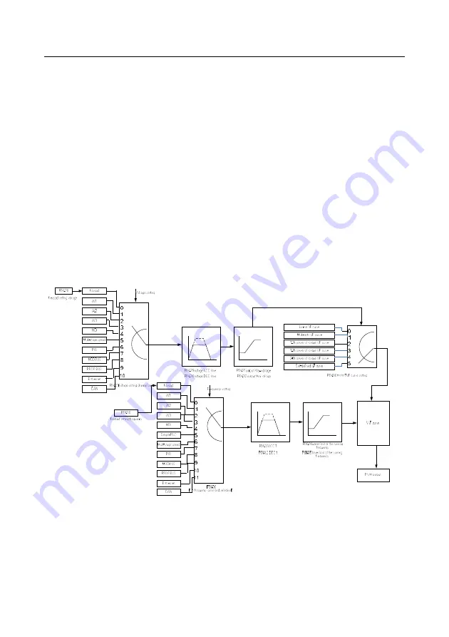 INVT GD300-004G-4 Operation Manual Download Page 159