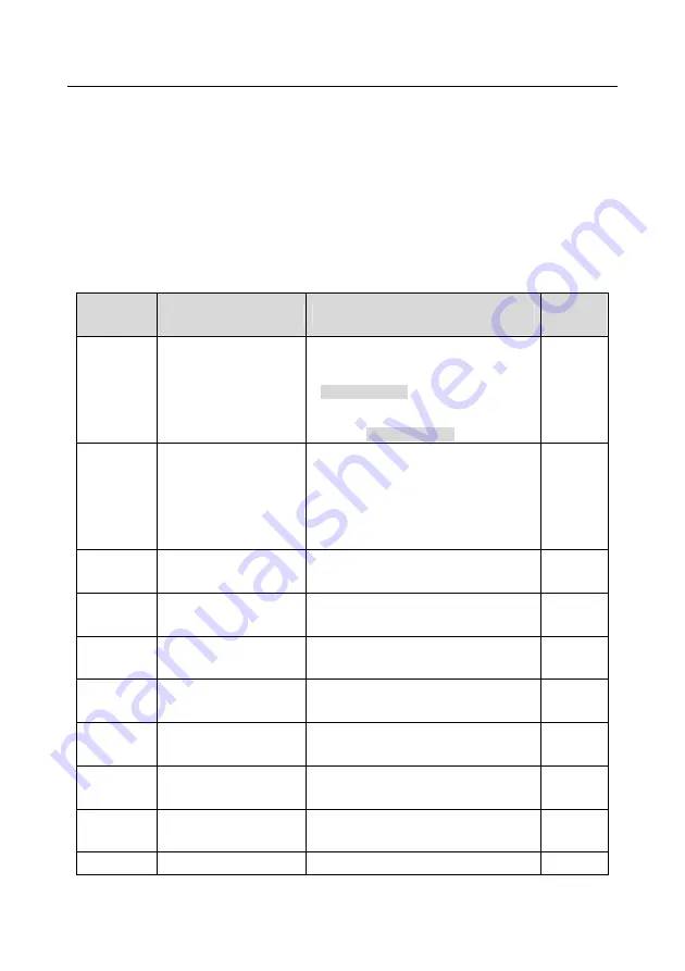 INVT GD300-004G-4 Operation Manual Download Page 169