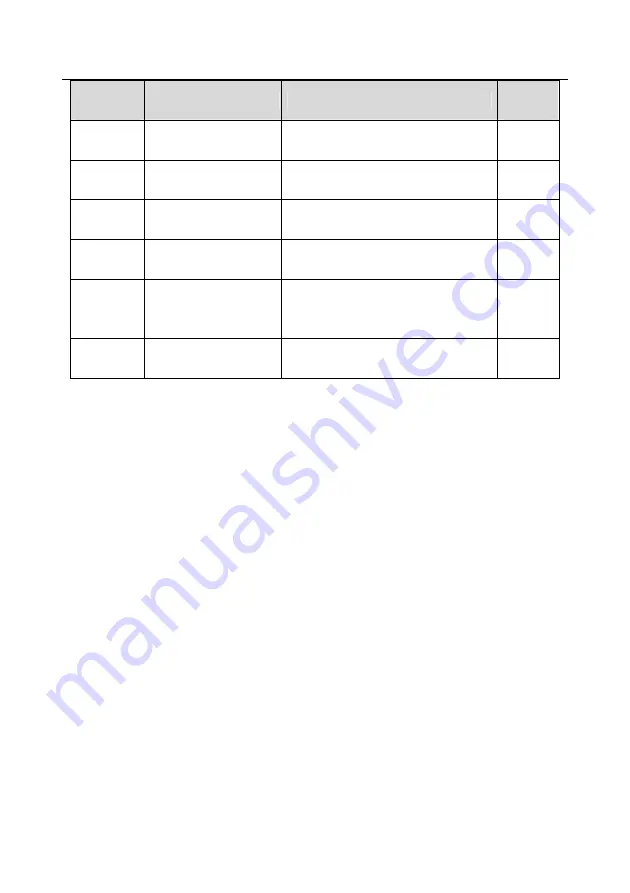 INVT GD300-004G-4 Operation Manual Download Page 172