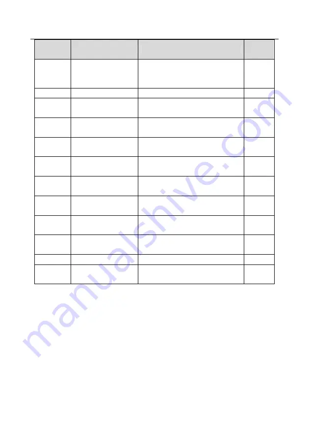 INVT GD300-004G-4 Operation Manual Download Page 177