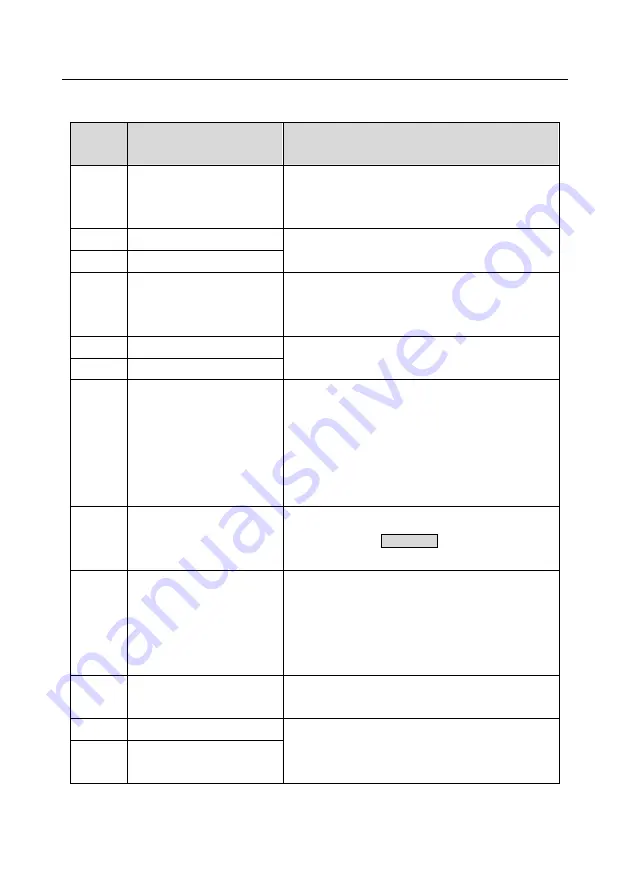 INVT GD300-004G-4 Operation Manual Download Page 190