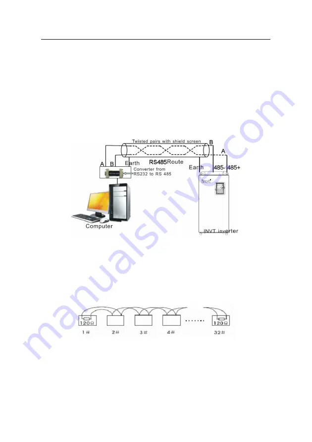 INVT GD300-004G-4 Operation Manual Download Page 240