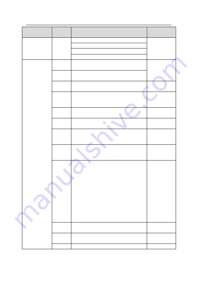 INVT GD300-004G-4 Operation Manual Download Page 250