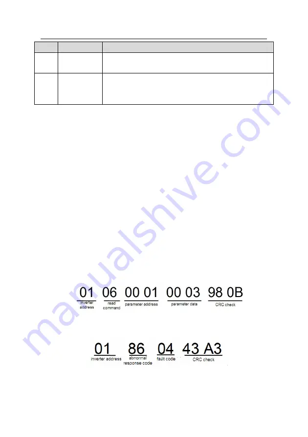 INVT GD300-004G-4 Operation Manual Download Page 255