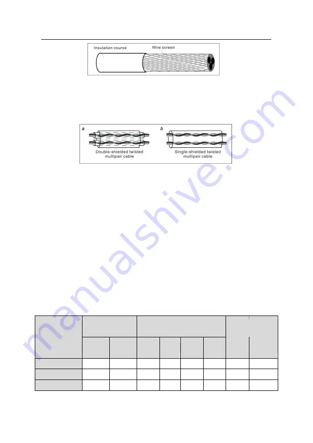 INVT GD300-004G-4 Operation Manual Download Page 294