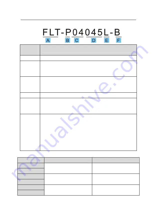 INVT GD300-004G-4 Operation Manual Download Page 303