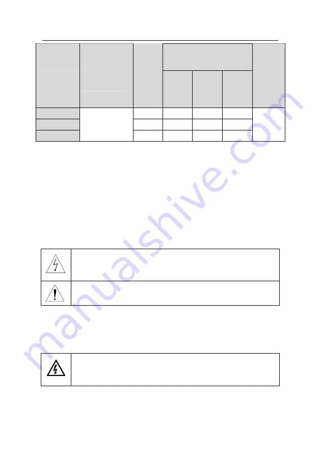 INVT GD300-004G-4 Operation Manual Download Page 309