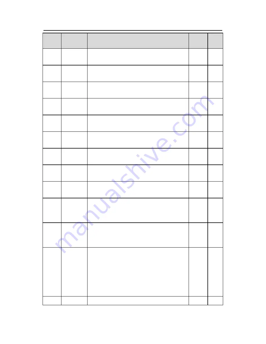 INVT GD300-16 Operation Manual Download Page 108