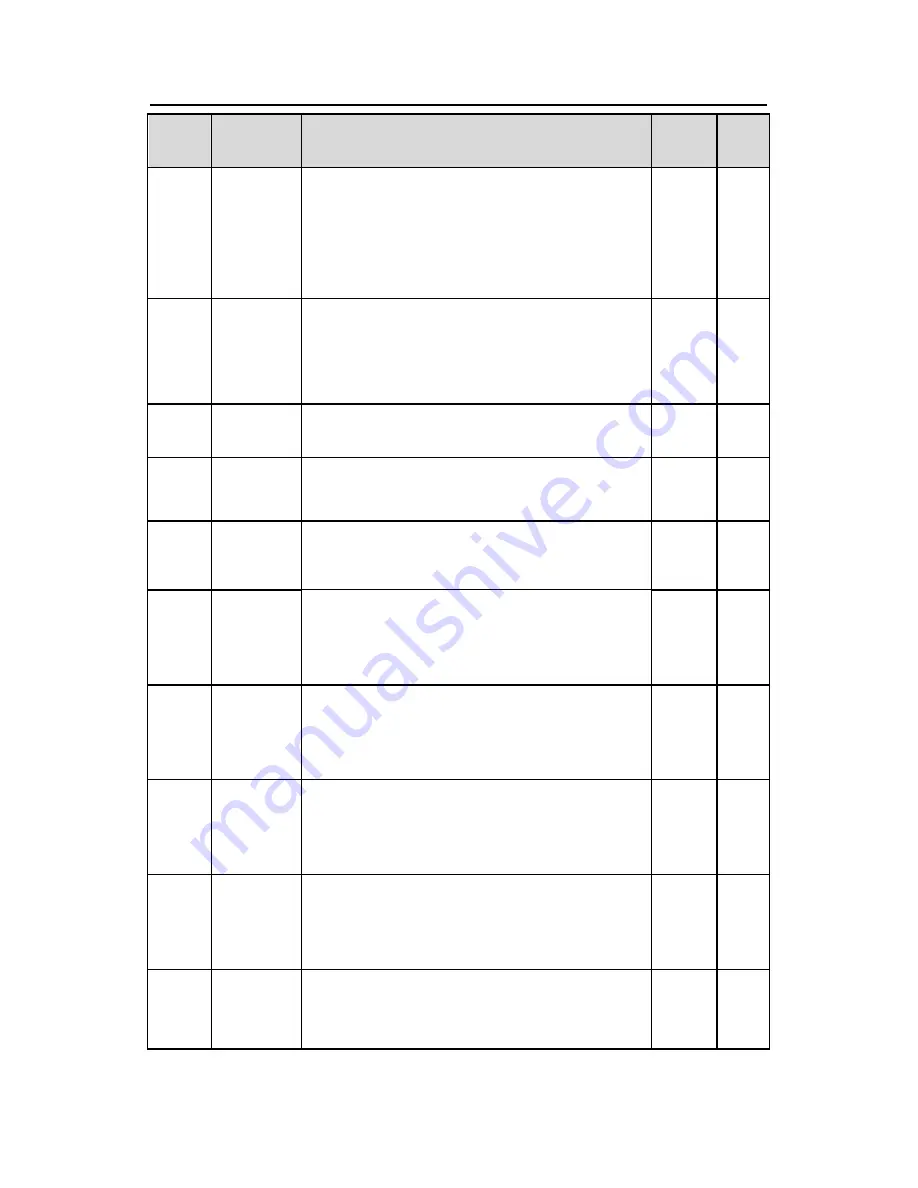 INVT GD300-16 Operation Manual Download Page 111