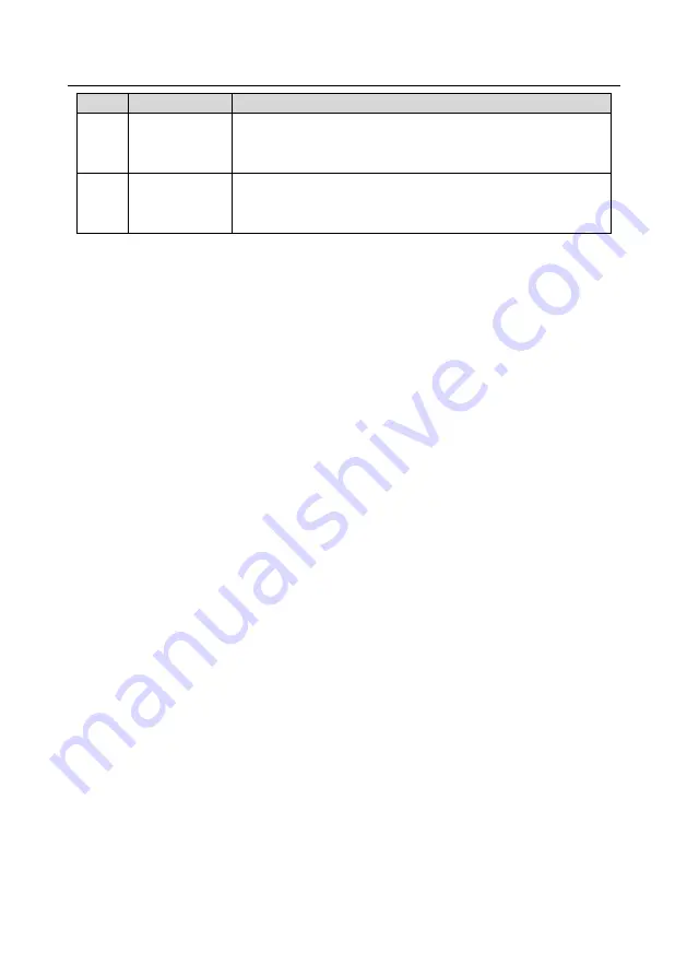 INVT GD300-21-011G-2 Operation Manual Download Page 110