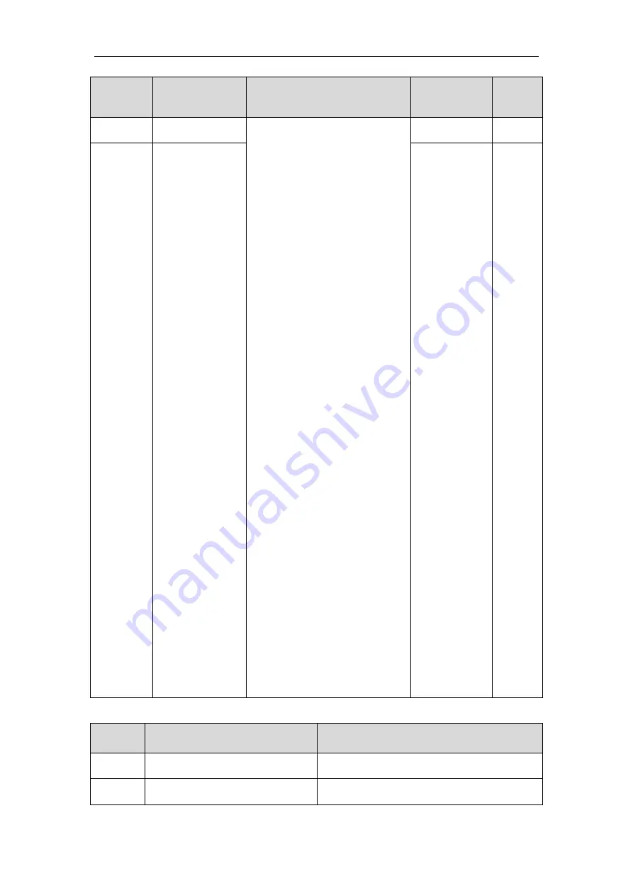 INVT GD3000-01-055G-12 Operation Manual Download Page 127