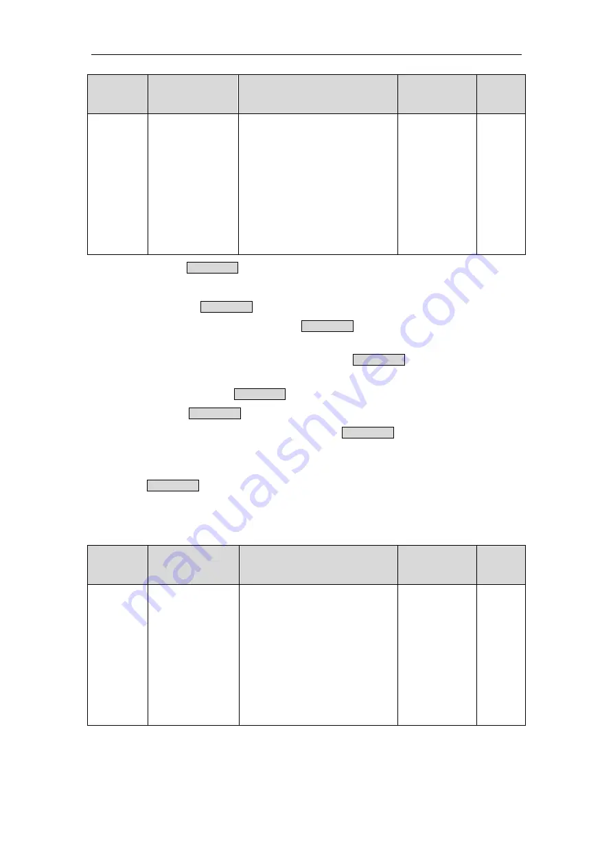 INVT GD3000-01-055G-12 Operation Manual Download Page 132