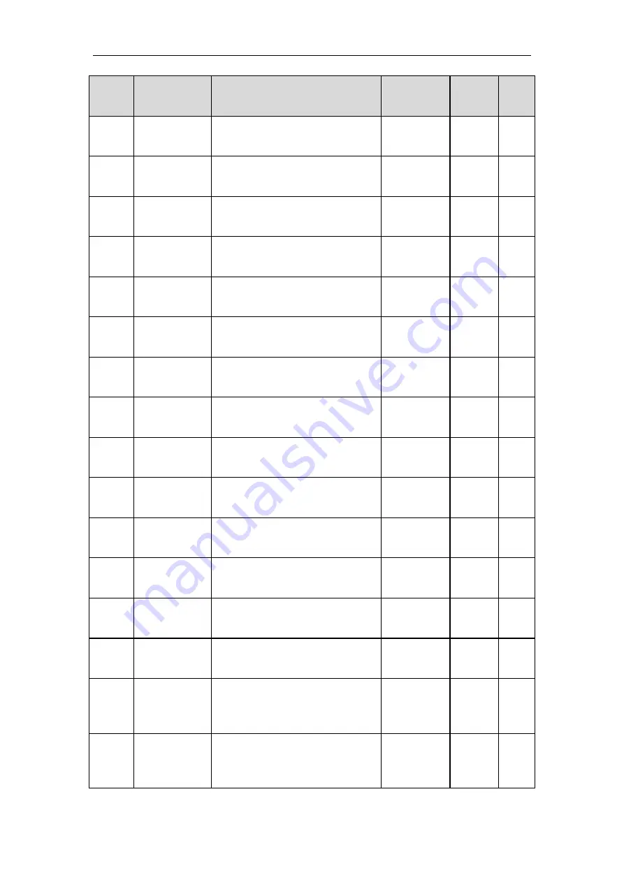 INVT GD3000-01-055G-12 Скачать руководство пользователя страница 232