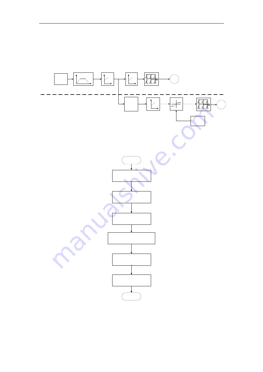 INVT GD3000-01-055G-12 Скачать руководство пользователя страница 313