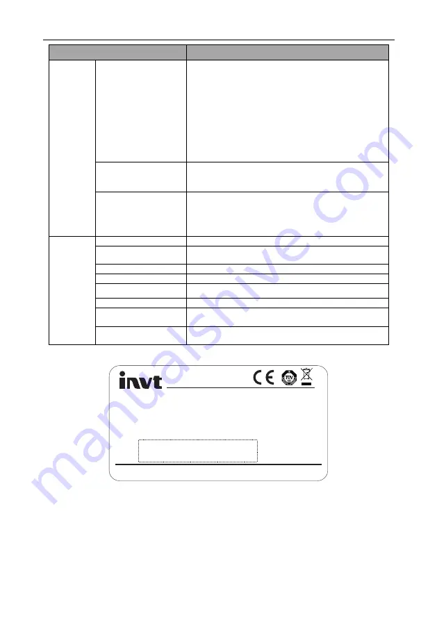 INVT GD300L Series Operation Manual Download Page 15