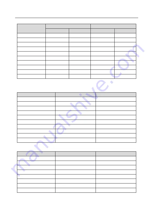 INVT GD350-004G-4 Operation Manual Download Page 24