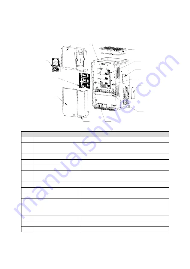 INVT GD350-004G-4 Operation Manual Download Page 25