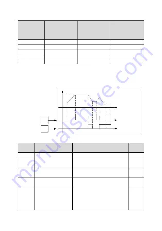 INVT GD350-004G-4 Operation Manual Download Page 94