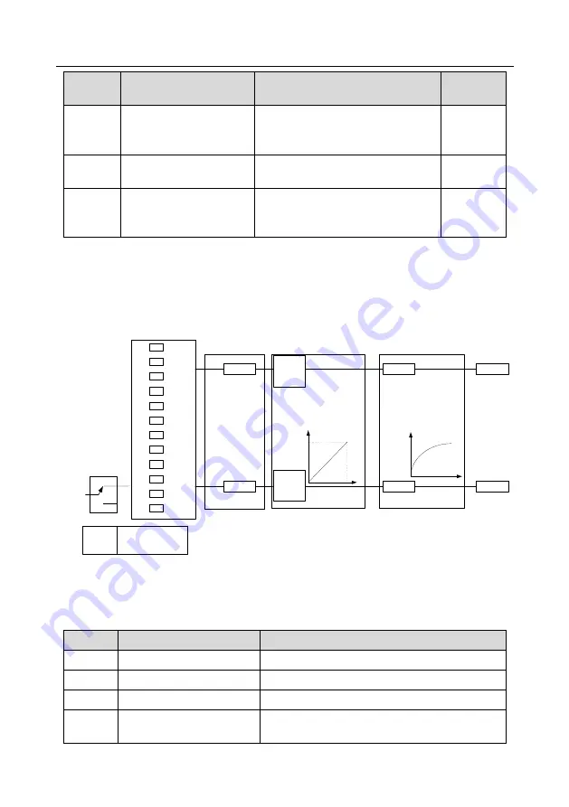 INVT GD350-004G-4 Скачать руководство пользователя страница 99