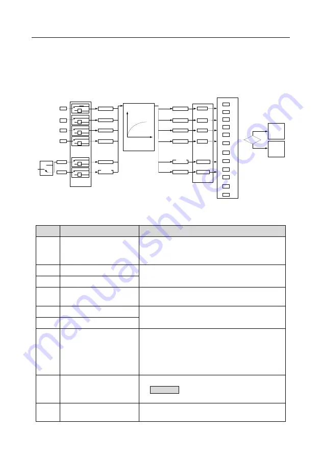 INVT GD350-004G-4 Operation Manual Download Page 104