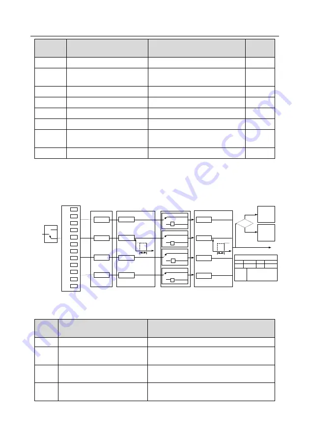 INVT GD350-004G-4 Operation Manual Download Page 113