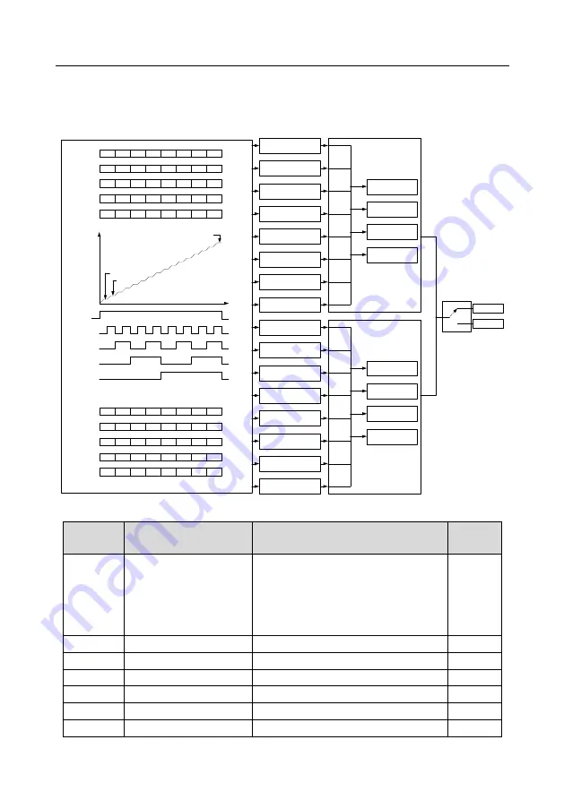 INVT GD350-004G-4 Operation Manual Download Page 121