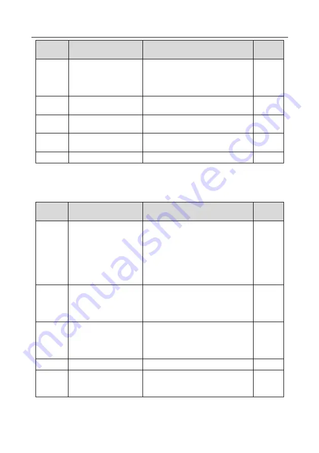 INVT GD350-004G-4 Operation Manual Download Page 129