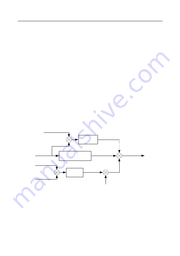 INVT GD350-004G-4 Operation Manual Download Page 144