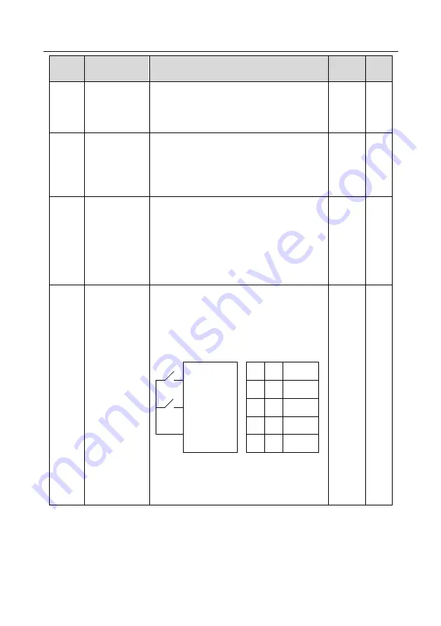 INVT GD350-004G-4 Operation Manual Download Page 178