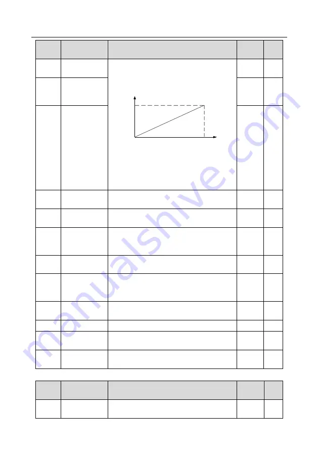 INVT GD350-004G-4 Operation Manual Download Page 188