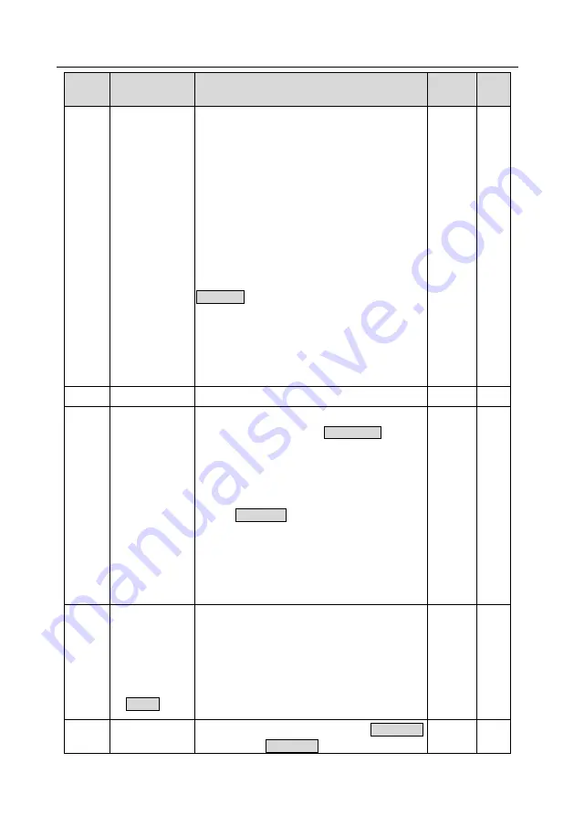 INVT GD350-004G-4 Operation Manual Download Page 189