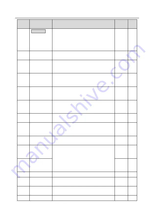 INVT GD350-004G-4 Operation Manual Download Page 190