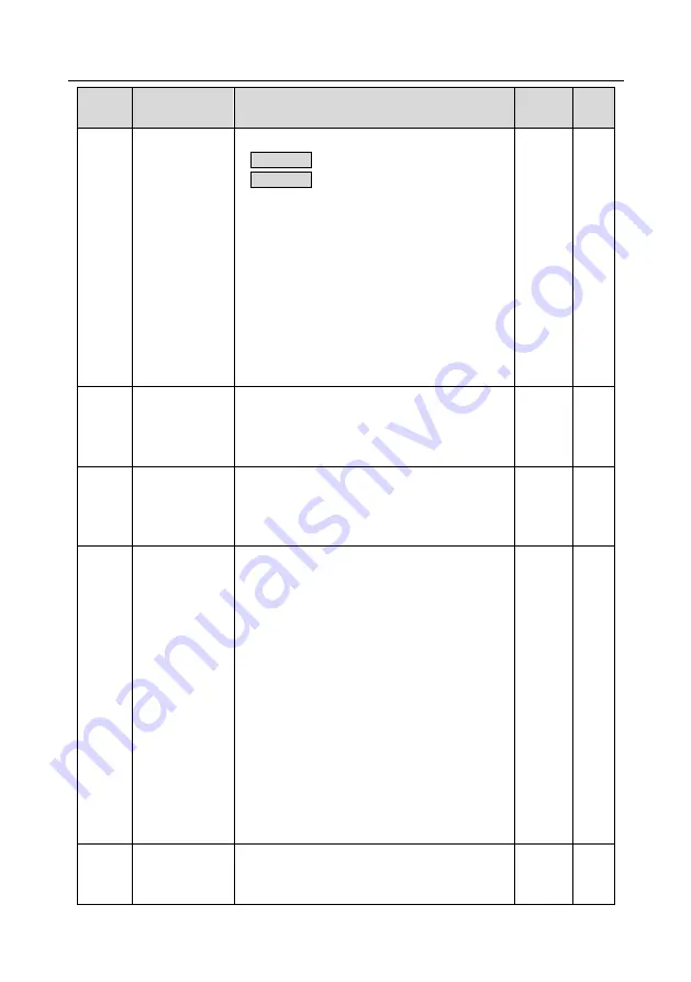 INVT GD350-004G-4 Operation Manual Download Page 200