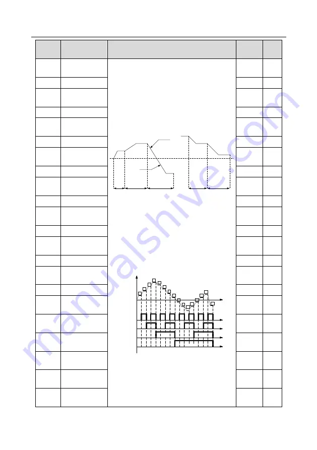 INVT GD350-004G-4 Operation Manual Download Page 208