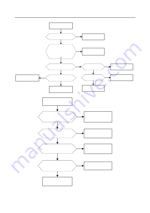 INVT GD350-004G-4 Operation Manual Download Page 300