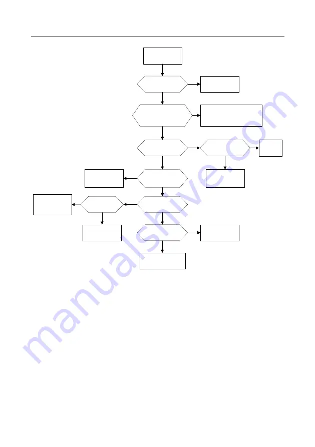 INVT GD350-004G-4 Operation Manual Download Page 303