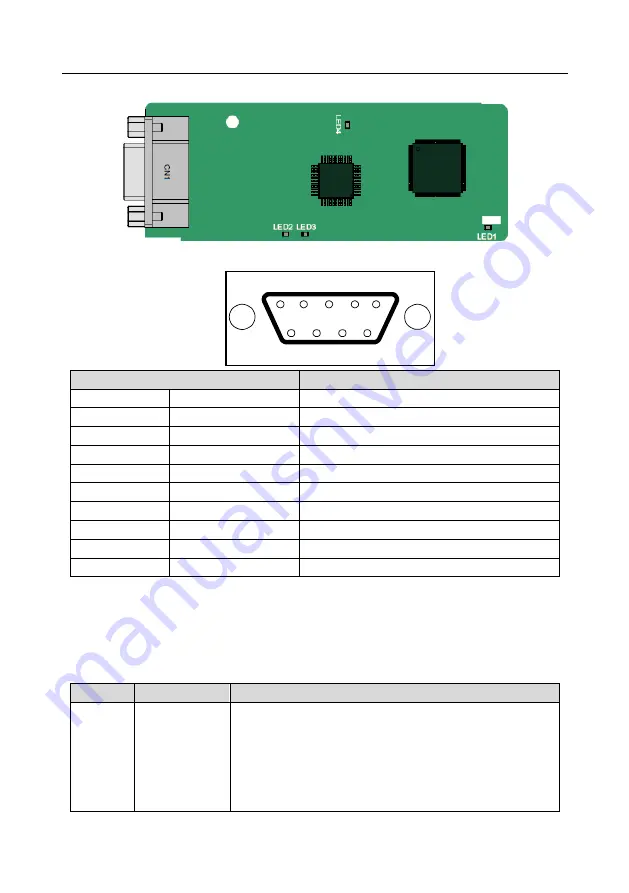 INVT GD350-004G-4 Operation Manual Download Page 358