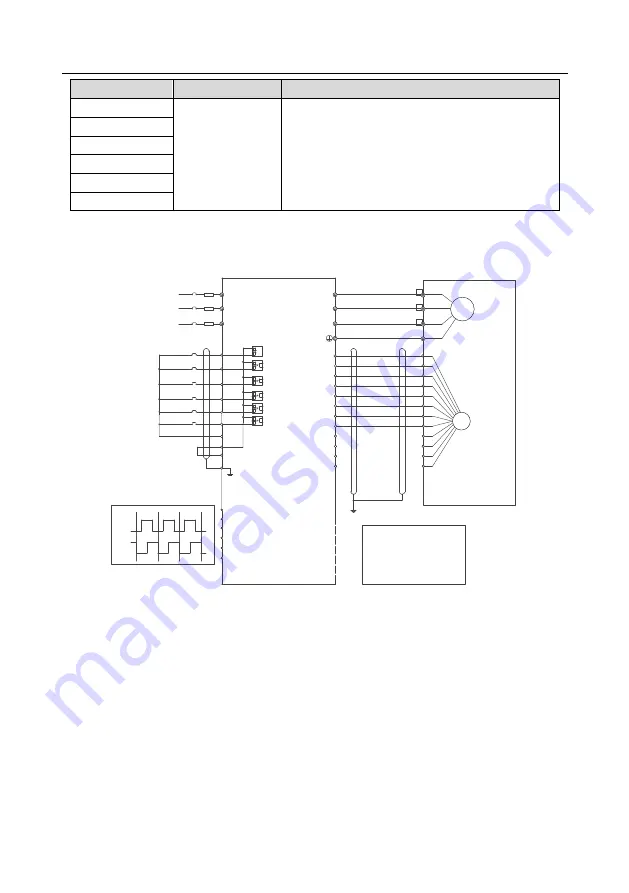 INVT GD350-004G-4 Operation Manual Download Page 367