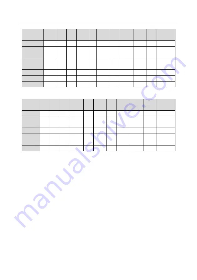 INVT GD350-004G-4 Operation Manual Download Page 399