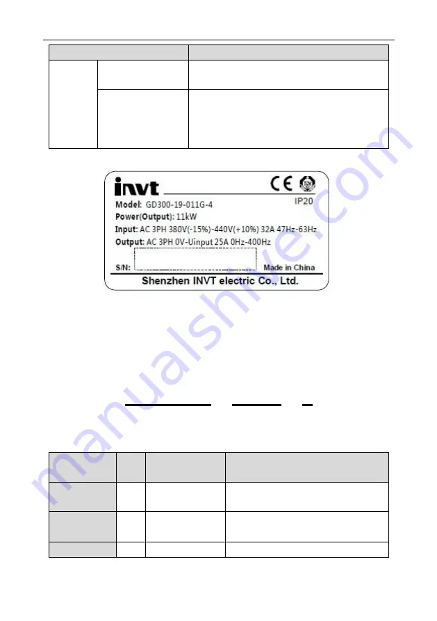 INVT Goodrive GD300-19-004G-4 Скачать руководство пользователя страница 16