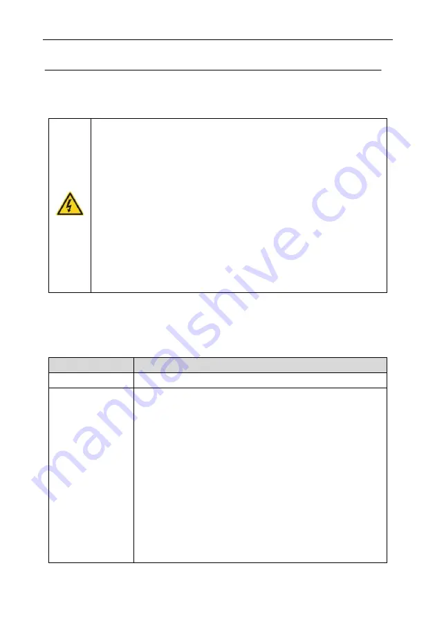 INVT Goodrive GD300-19-004G-4 Скачать руководство пользователя страница 20