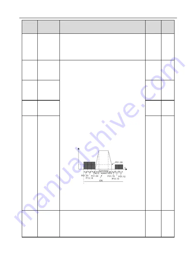 INVT Goodrive GD300-19-004G-4 Скачать руководство пользователя страница 54