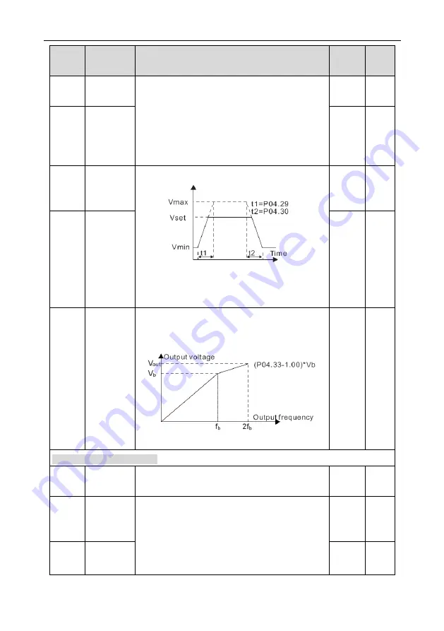 INVT Goodrive GD300-19-004G-4 Operation Manual Download Page 71