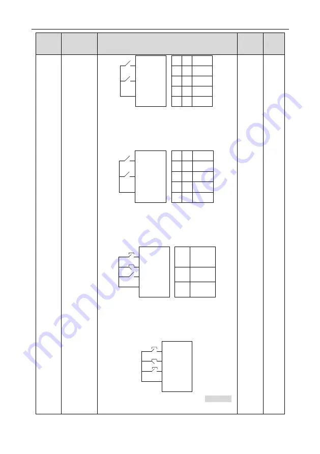 INVT Goodrive GD300-19-004G-4 Operation Manual Download Page 74