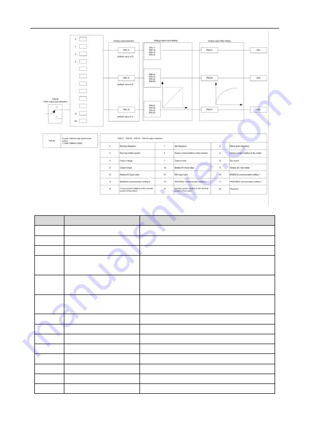 INVT Goodrive GD300-19-004G-4 Operation Manual Download Page 157