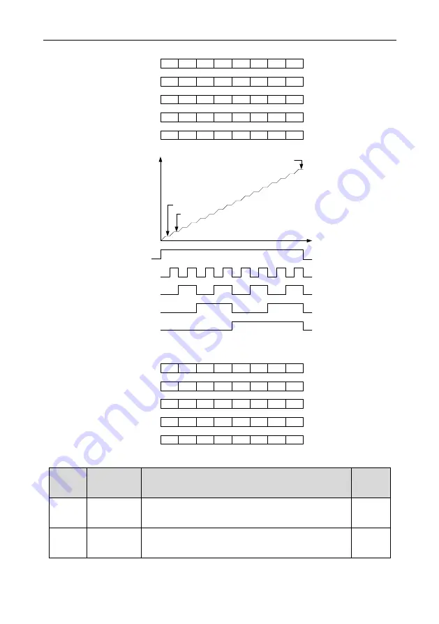 INVT Goodrive GD300-19-004G-4 Operation Manual Download Page 174