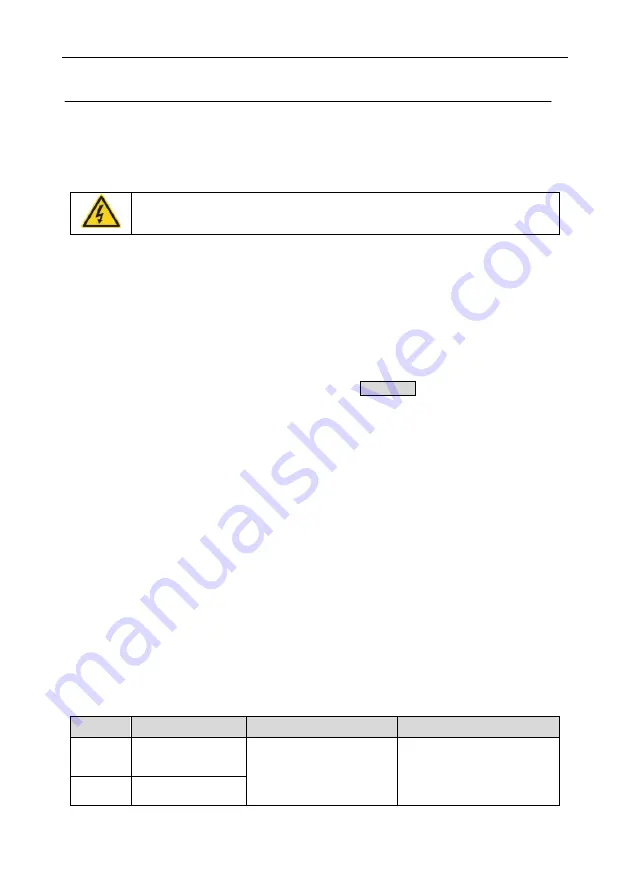 INVT Goodrive GD300-19-004G-4 Operation Manual Download Page 191